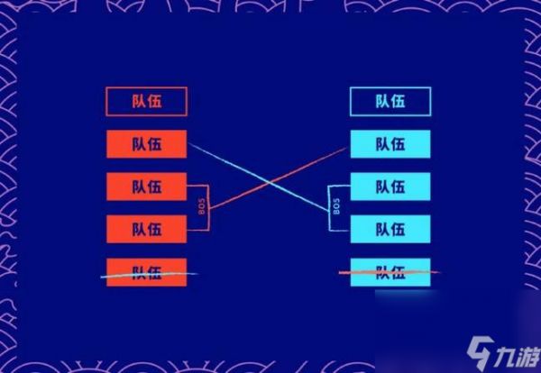 《LOL》S10抽签仪式时间介绍