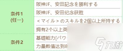 闪耀优俊少女伏特加技能怎么进化,赛马娘伏特加技能进化条件