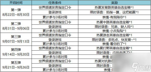 王者荣耀热夏福利送英雄表情活动介绍