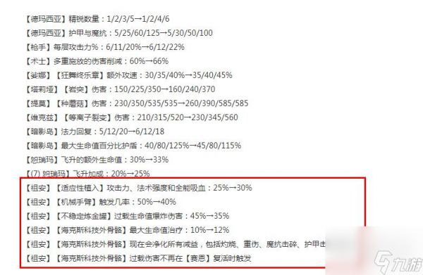 云顶之弈1316版本正式服祖安羁绊改动详情