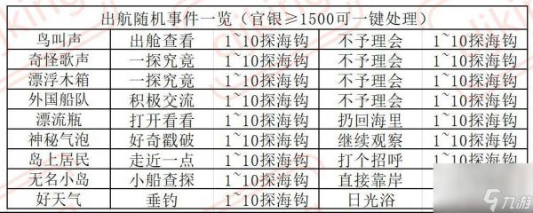 叫我大掌柜南海丝路活动玩法攻略一览