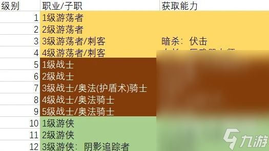 博德之门3巨武器刺客构筑推荐指南