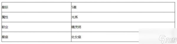 第七史诗仆人克萝爱角色怎么样