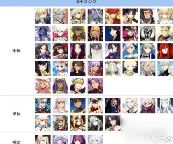 《FGO》8月节奏榜一览2023