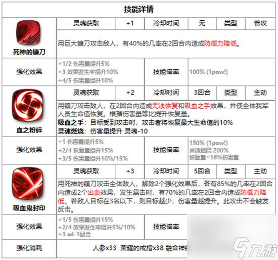 第七史诗海斯特好不好用 第七史诗三色英雄海斯特详细介绍