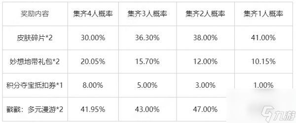 王者荣耀幸运小队怎么必得史诗皮肤 幸运小队得史诗皮肤方法