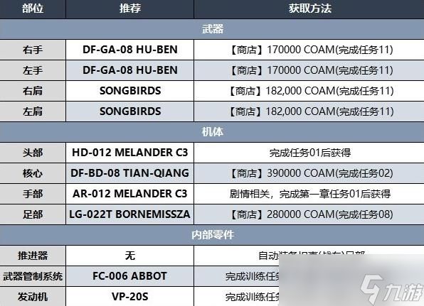 装甲核心6第二章开荒BD介绍