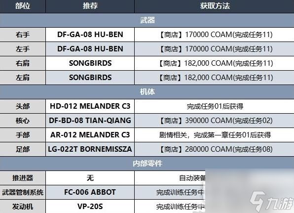 装甲核心6第二章开荒BD攻略