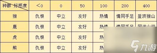 逆水寒手游仙居原种群猴鹿虎熊好感度提升攻略大全