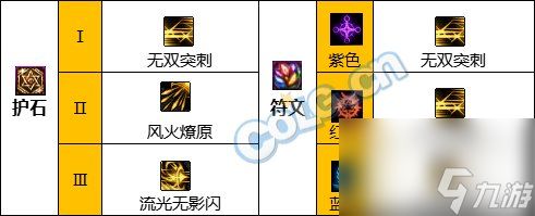 DNF国庆改版决战者护石选择指南