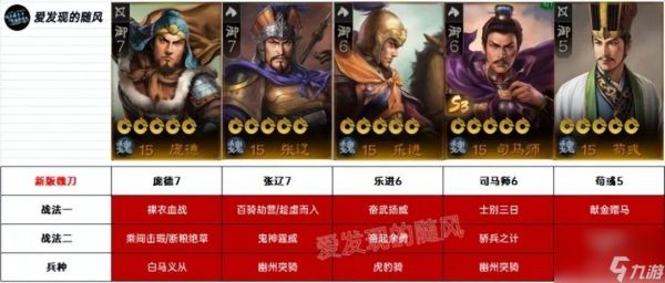 三国志战棋版S3魏国新阵容搭配思路