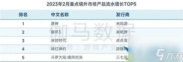 去掉旧标签,稳居百亿阵营 三七互娱手握10余款产品蓄势待发