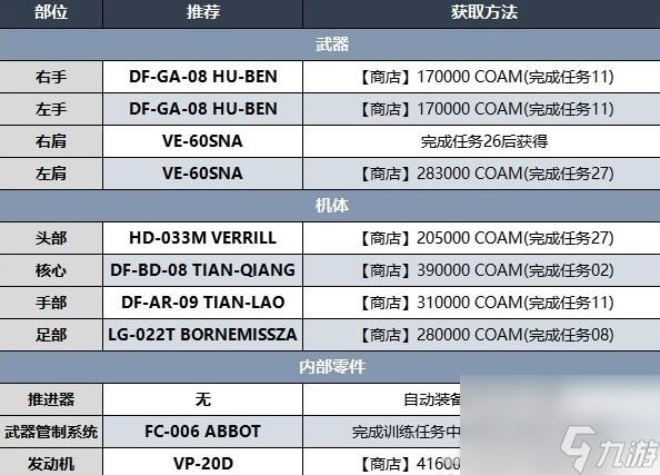 装甲核心6第四章开荒BD分享