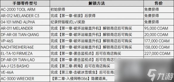 《装甲核心6》武器配件获取攻略大全 改装零件怎么获得？