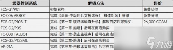 《装甲核心6》武器配件获取攻略大全 改装零件怎么获得？