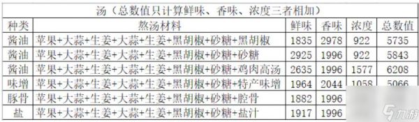 开罗拉面店技巧一览 开罗拉面店萌新指南