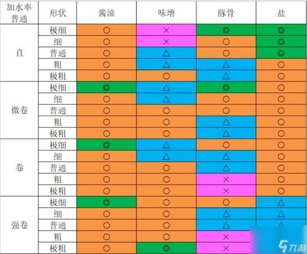 开罗拉面店技巧一览 开罗拉面店萌新指南