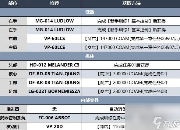 装甲核心6第一章前期BD介绍