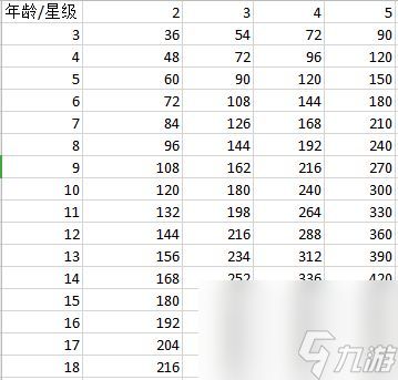 众生游手游社会评价提高方法介绍