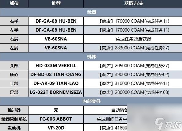 装甲核心6第四章开荒BD一览