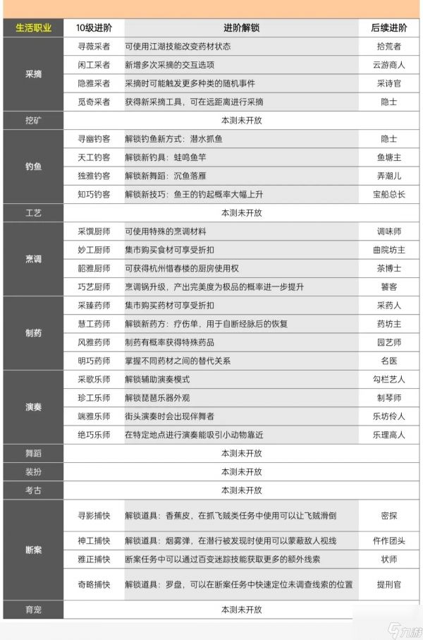 逆水寒手游生活职业攻略大全-生活职业怎么选