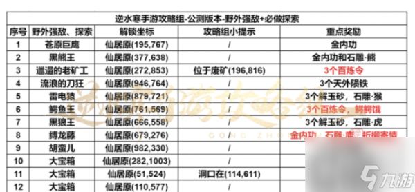 《逆水寒》手游仙居原探索攻略分享