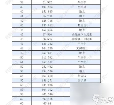 《逆水寒》手游仙居原探索攻略分享