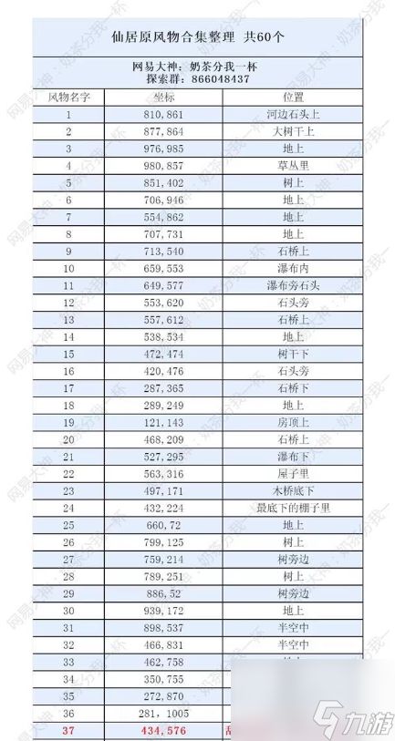 《逆水寒》手游仙居原探索攻略分享