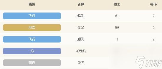 宝可梦大探险蛋蛋技能怎么搭配？宝可梦大探险攻略分享