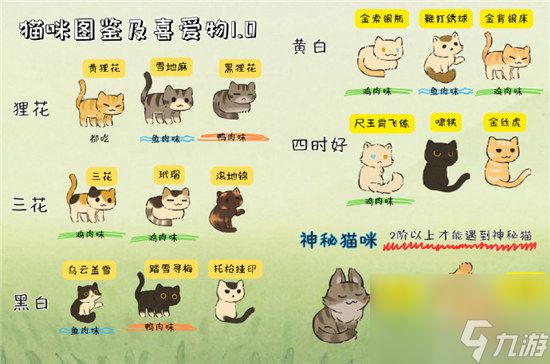 桃源深处有人家猫咪喜好什么 桃源深处有人家猫咪图鉴详细介绍