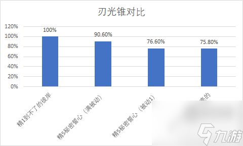 崩坏星穹铁道比阳光更明亮的光锥怎么样