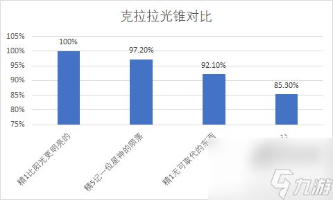 崩坏星穹铁道比阳光更明亮的光锥怎么样