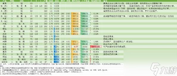 江南百景图客栈攻略客栈刷新机制分享