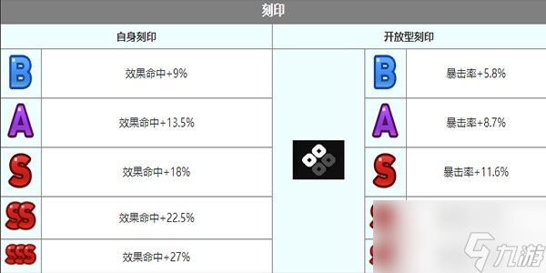 第七史诗路雅角色怎么样