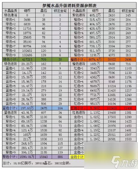 咸鱼之王水晶所有属性一览-咸鱼之王梦魇水晶属性升级表