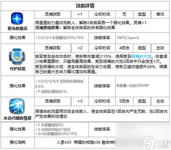 第七史诗艾雷娜好不好用 第七史诗三色英雄艾雷娜详细介绍