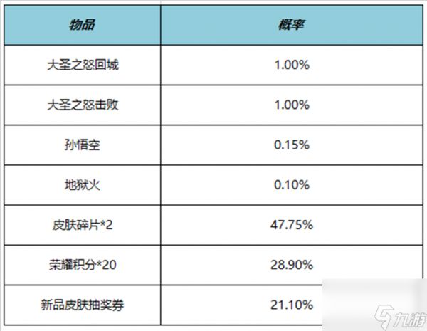 王者荣耀大圣之怒回城特效怎么获得 大圣之怒回城特效获得方法