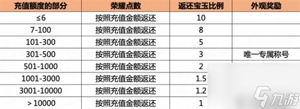 三国诛将录公测豪礼待领：金色武将，无限十连