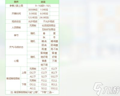 《闪耀优俊少女》创建比赛模式方法一览