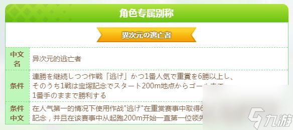 闪耀优俊少女无声铃鹿异次元的逃亡者称号获取攻略-闪耀优俊少女无声铃鹿异次元的逃亡者称号怎么获得