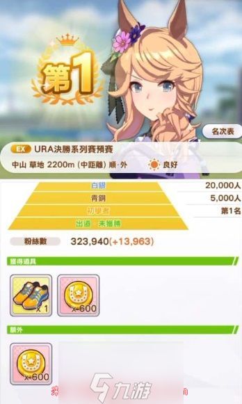 闪耀优俊少女黄金城怎么培养-角色黄金城高效培养指南