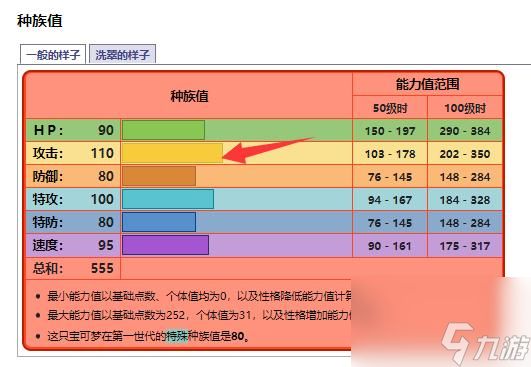 宝可梦：剑/盾风速狗性格招式怎么搭配？