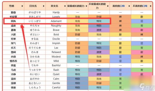 宝可梦：剑/盾风速狗性格招式怎么搭配？