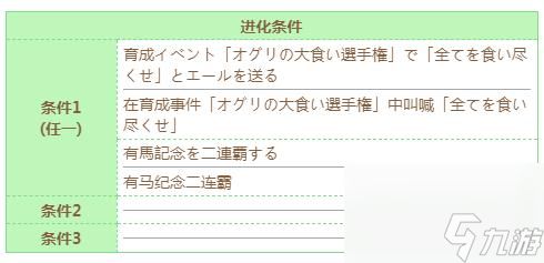 闪耀优俊少女小栗帽技能进化条件是什么-闪耀优俊少女小栗帽技能进化条件介绍