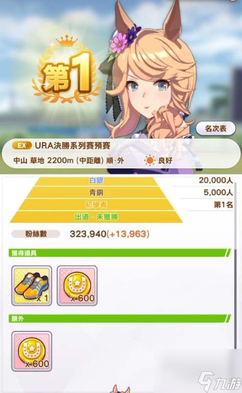 闪耀优俊少女黄金城培养攻略分享