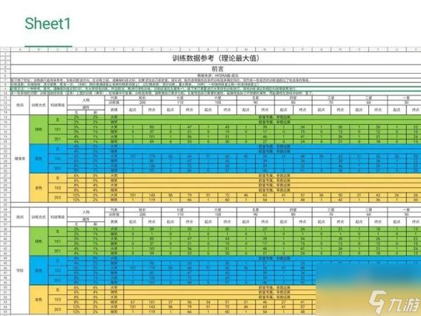 超时空星舰训练角色方法教学攻略