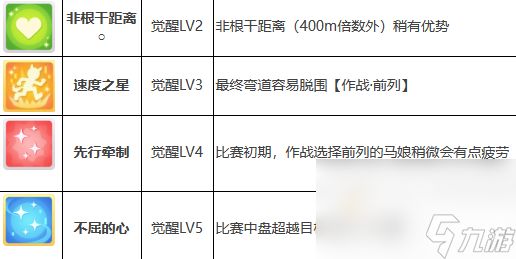 《闪耀优俊少女》名将怒涛培养攻略