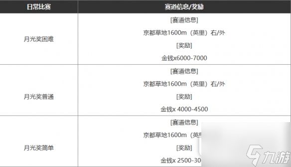 闪耀优俊少女赚钱方法推荐攻略