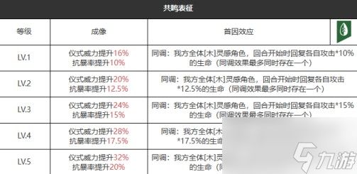 重返未来：1999六星心相——请保持平衡属性图鉴