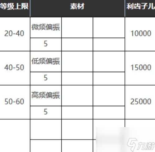 重返未来：1999六星心相——请保持平衡属性图鉴